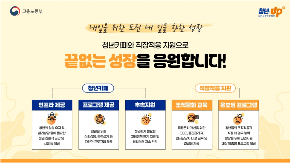 청년 성장 지원, 국가장학금 혜택 50만 명 더 확대