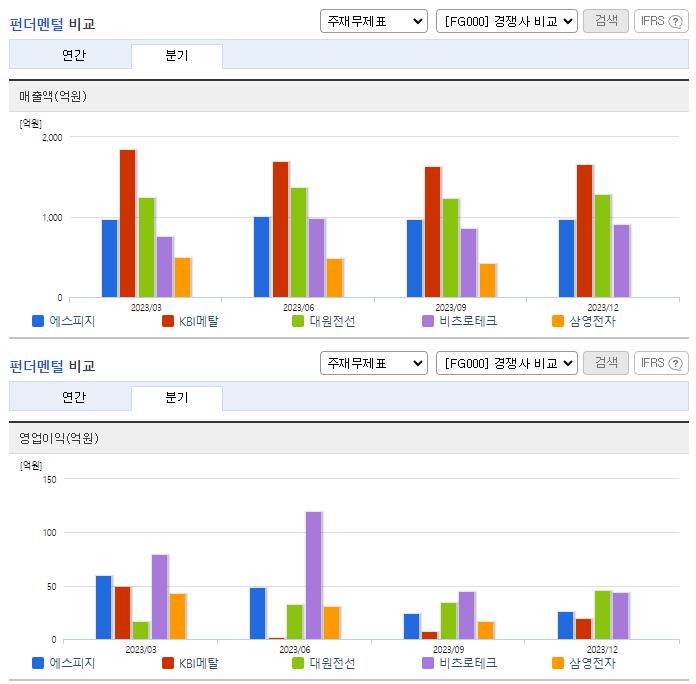 에스피지_업종분석