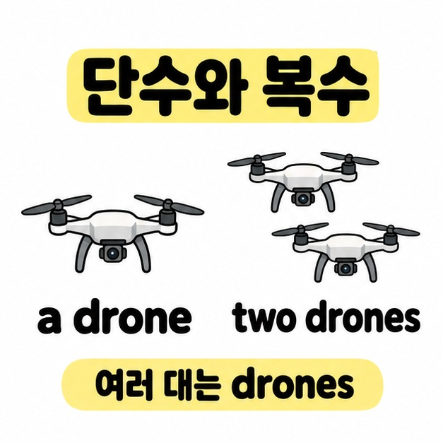 드론 한 대를 a drone으로 두 대를 two drones로 표시하고 여러 대는 drones라고 설명한 단수와 복수 비교 그림