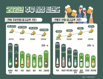전통주 주종별 잔 선택 방법 광주요_3