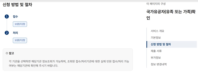 국가유공자 확인서 인터넷 신청방법