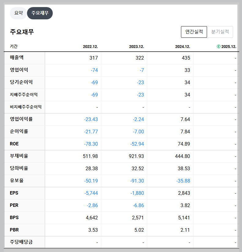 일정실업 재무 지표