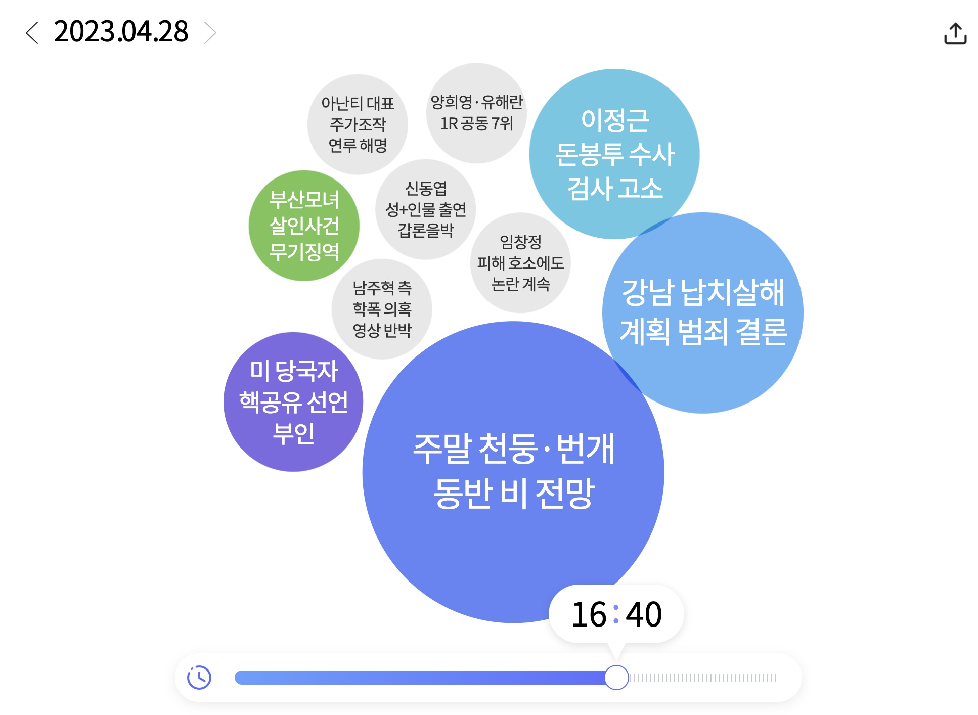 한눈에 보는 오늘