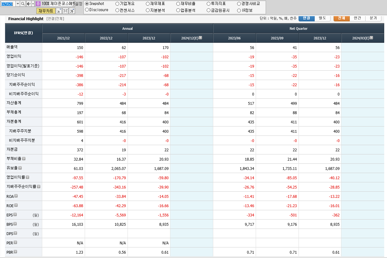 제이준코스메틱 재무제표