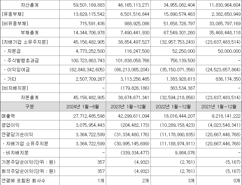 노머스 실적