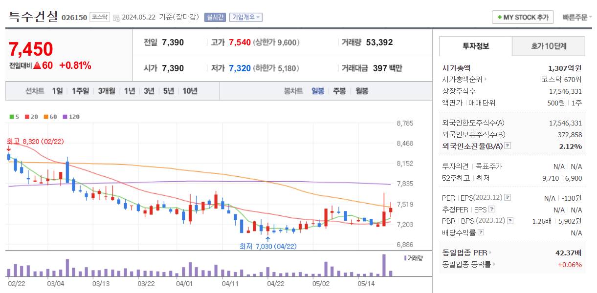 폭우 관련주 특수 건설 주가 차트