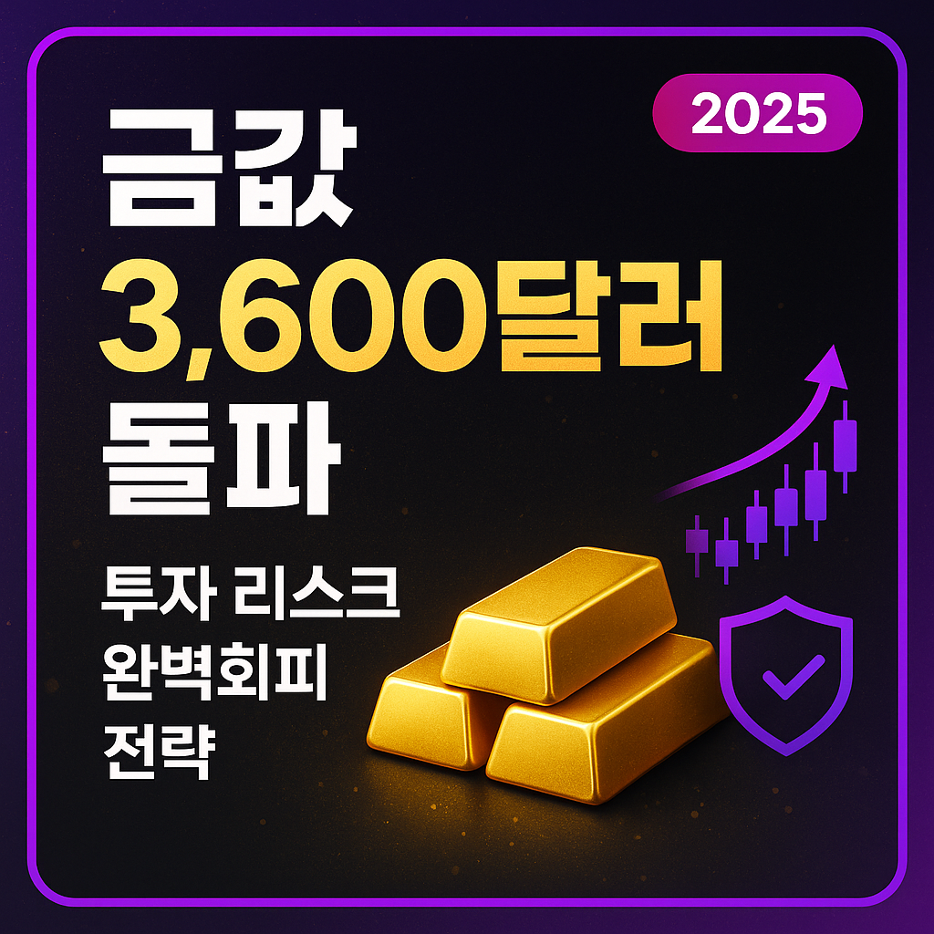 금값 3600달러 돌파
