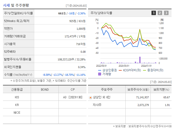 상상인증권_기업개요