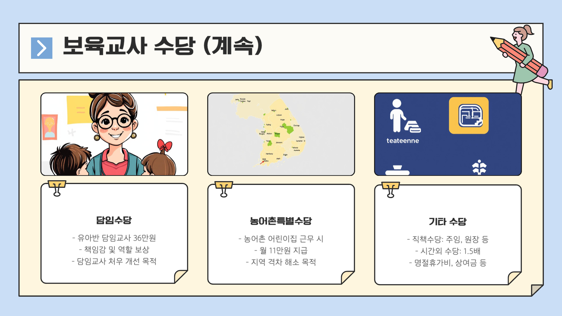 국공립 어린이집 보육교사 호봉표