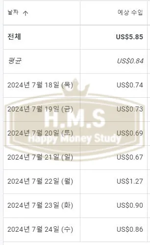 블로그-성장-애드센스-수익-일주일-인증