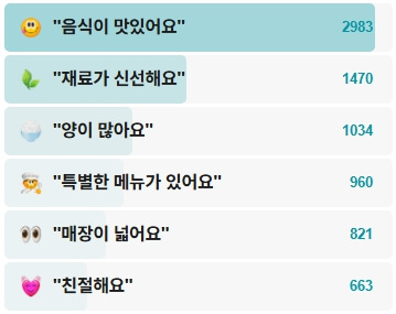 이복희해장-후기