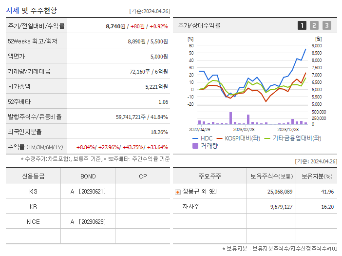 HDC_기업개요