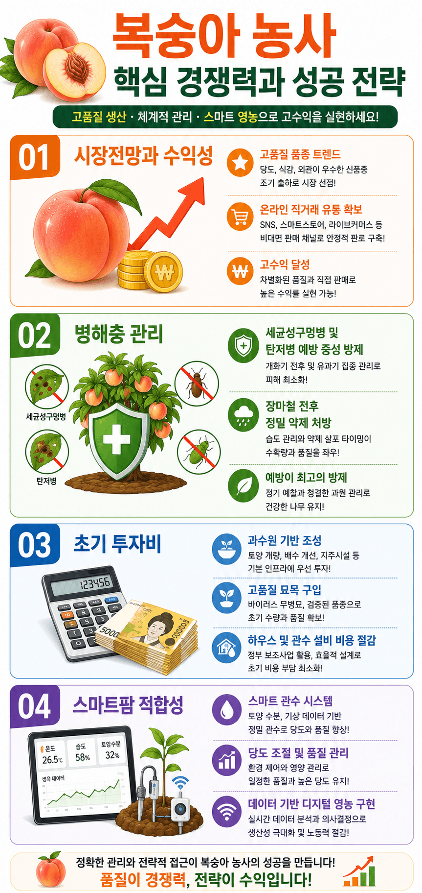 복숭아 재배 경쟁력과 성공 전략