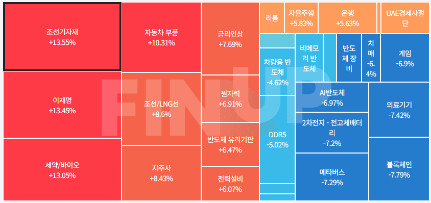 금일 테마동향 및 특징주 정리