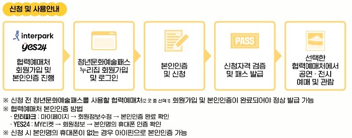 청년문화예술패스 신청하기