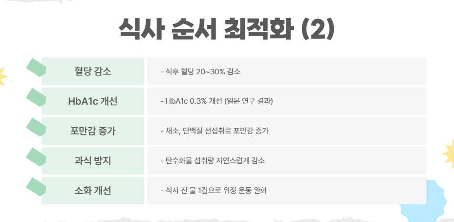 식사 순서 최적화 (2)