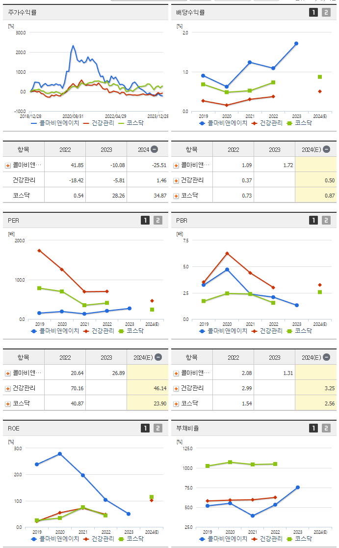 콜마비앤에이치_섹터분석