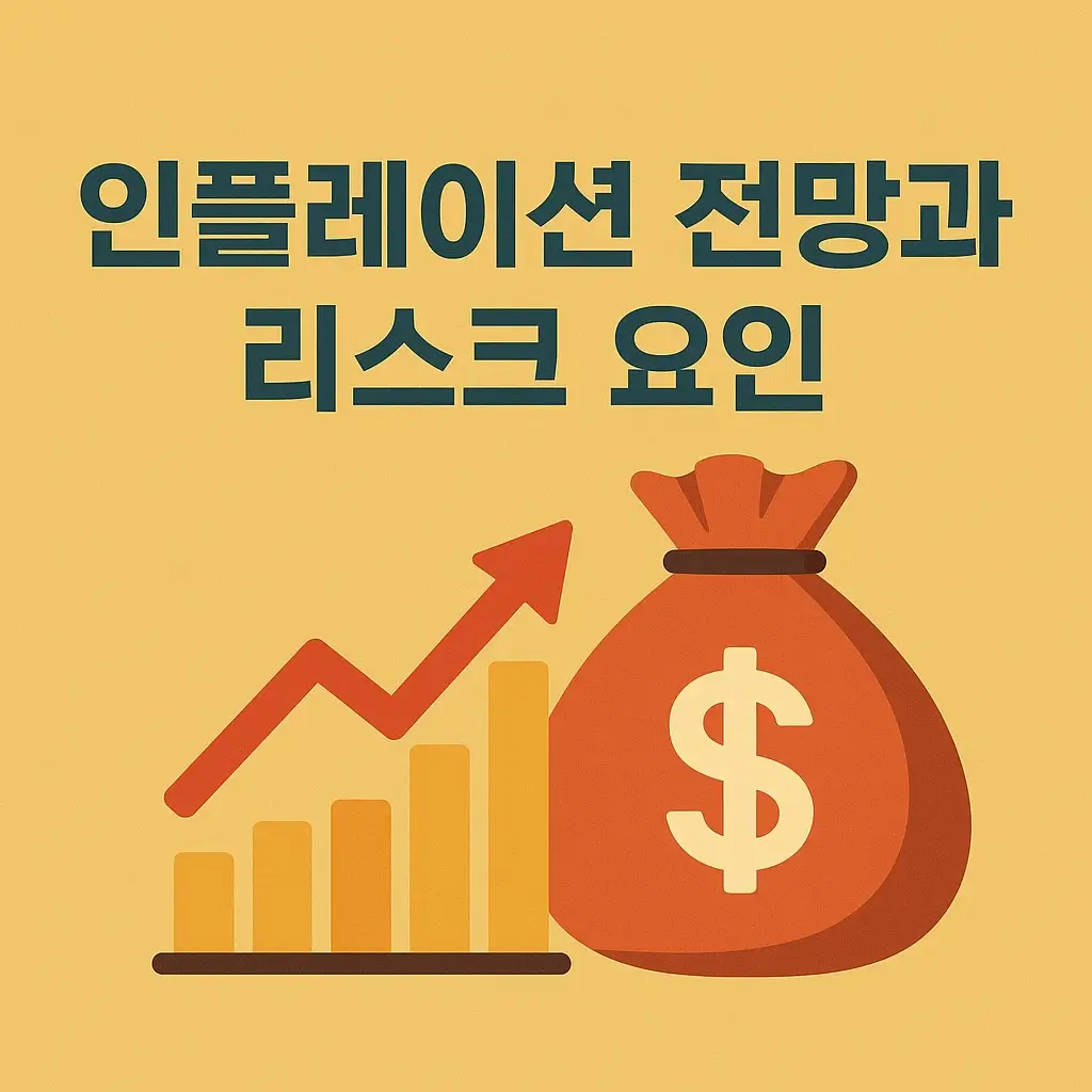 인플레이션 전망과 리스크 요인 - 공급망 불안&amp;#44; 원자재 가격&amp;#44; 임금 상승 등 불확실성을 설명하는 이미지