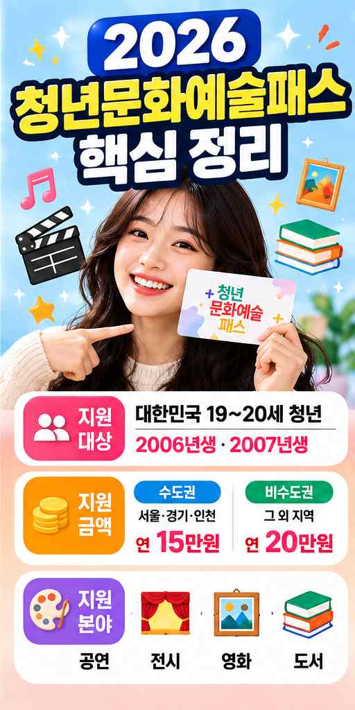2026 청년문화예술패스 신청방법&amp;#44; 최대 20만원 받고 책도 산다