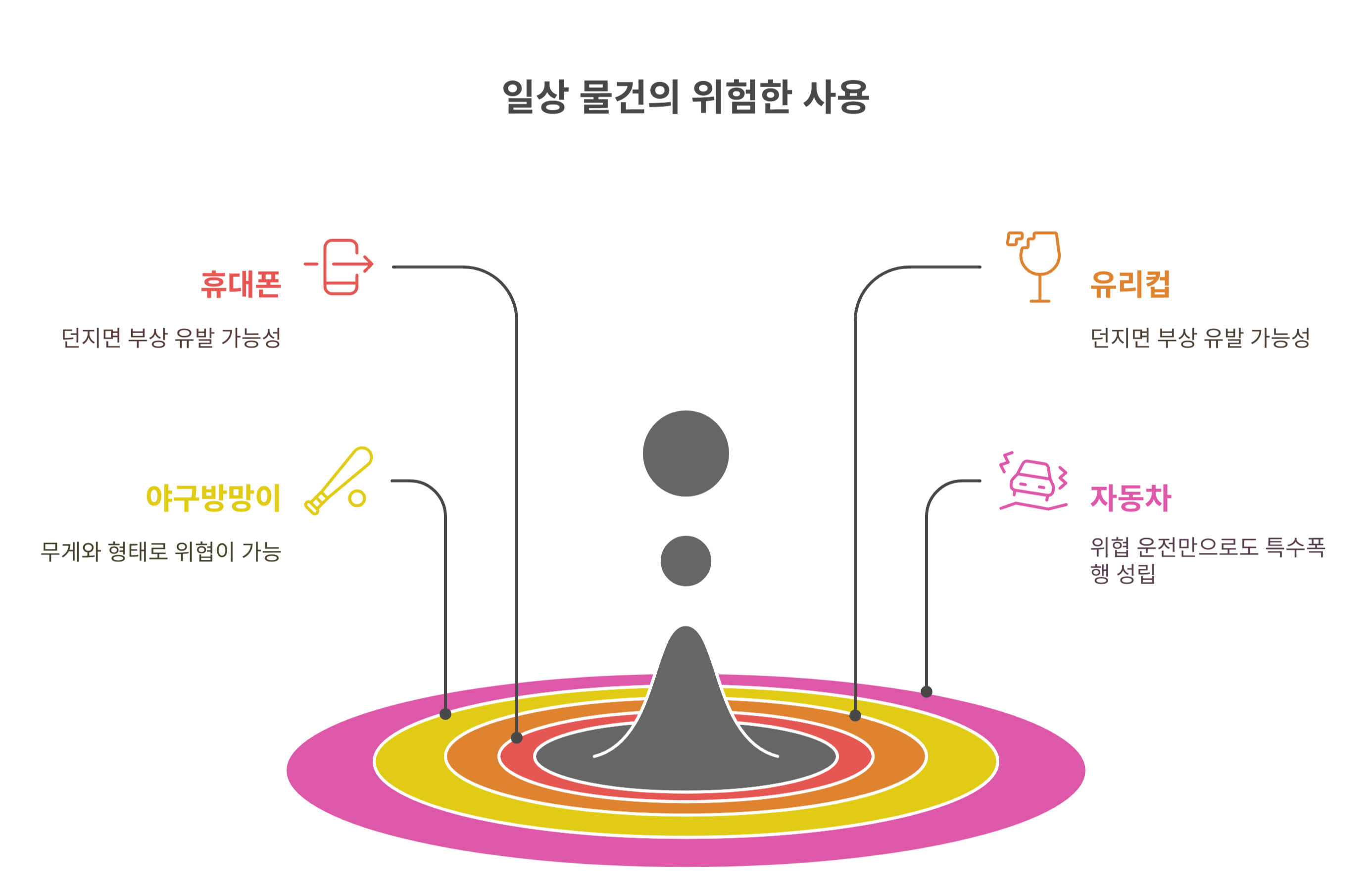 특수폭행 어떤 무기가 포함될 때 '특수'가 되는 걸까요?
