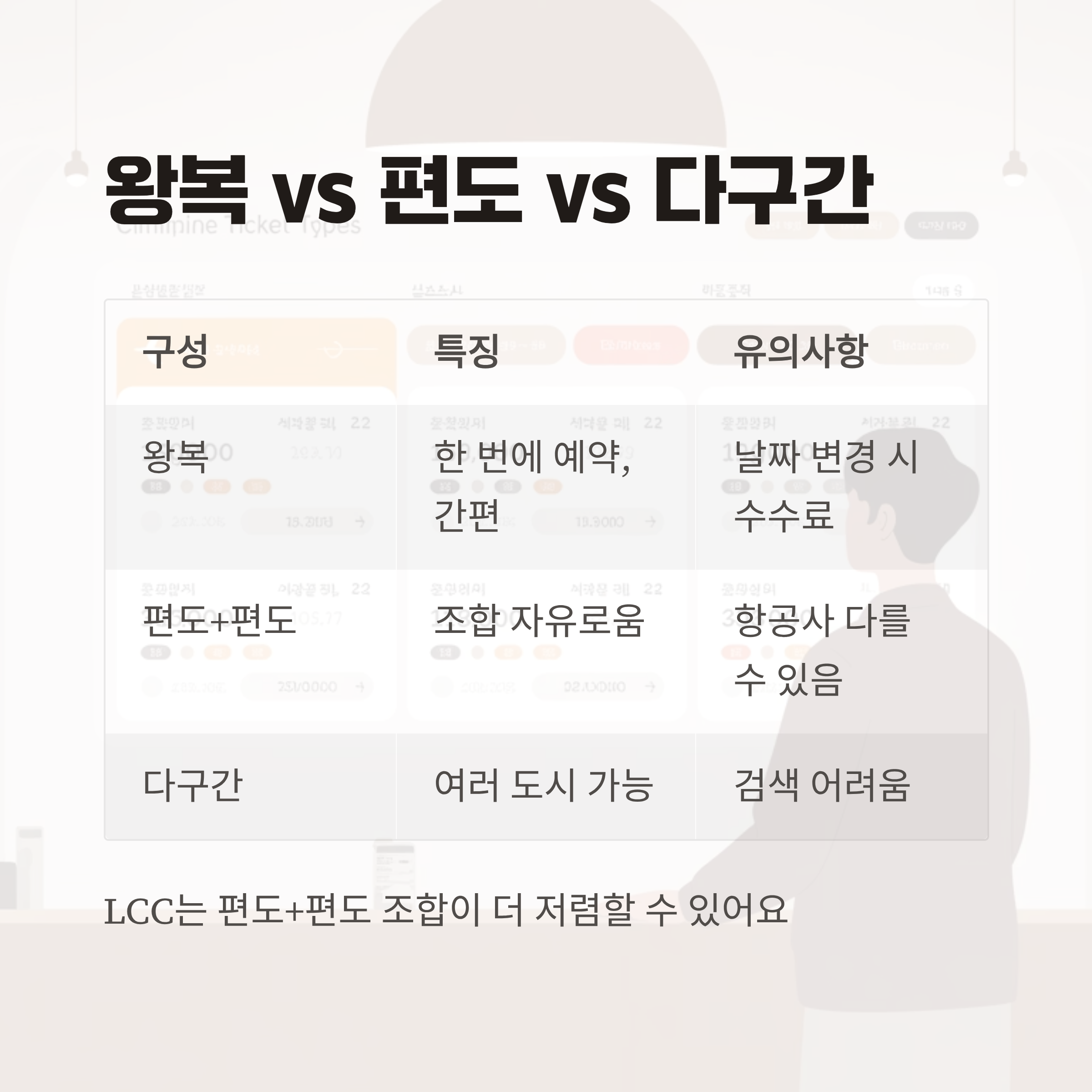 왕복보다 편도, 편도보다 다구간?