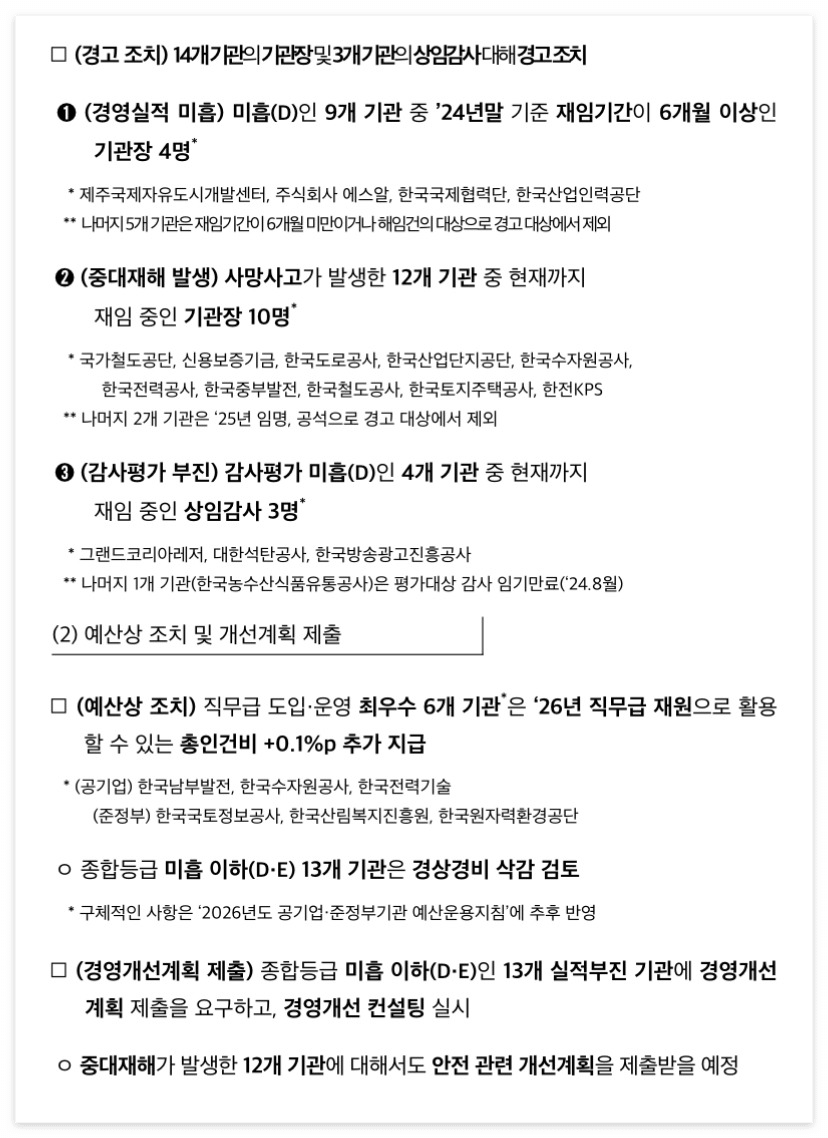 공공기관 경영평가 결과에 따른 조치