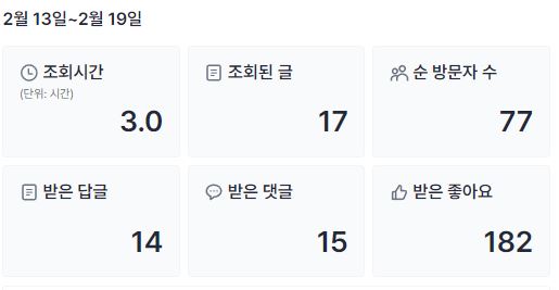 2월13일주-통계