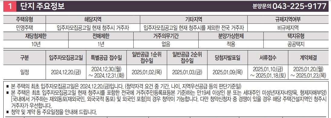 청주테크노폴리스 하트리움 더 메트로 청약