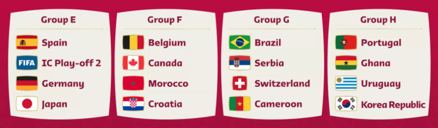 카타르-월드컵-E-F-G-H조-추첨결과