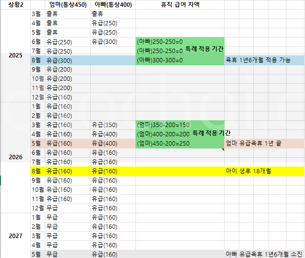 6+6 부모육아휴직제 동시/순차신청 급여는? 어떻게 써야 유리한지 직접 써본 사람이 완전 이해시켜드림!!