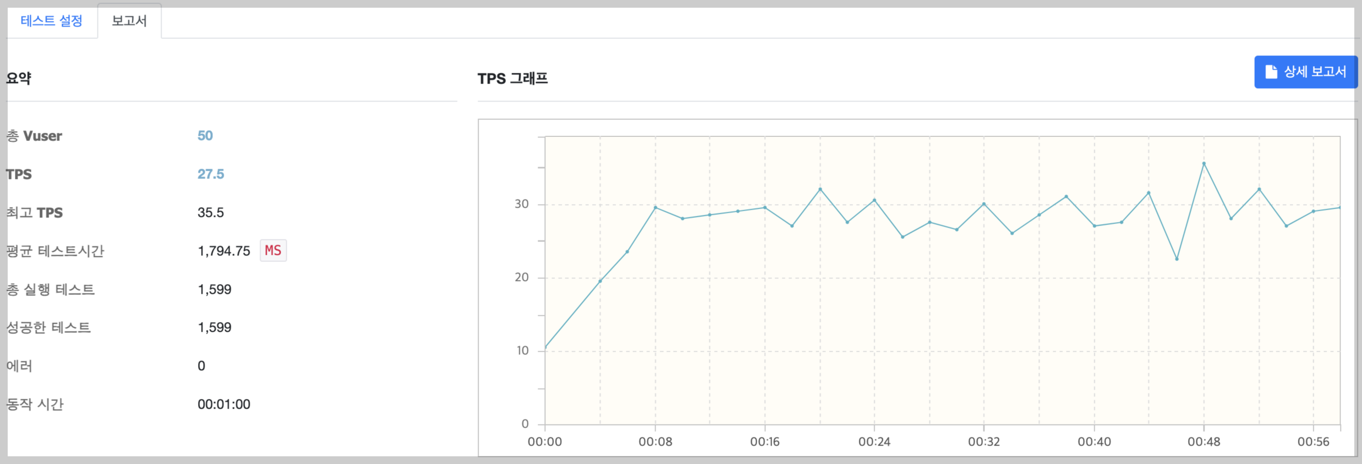 상용서버 50명일때 테스트 결과