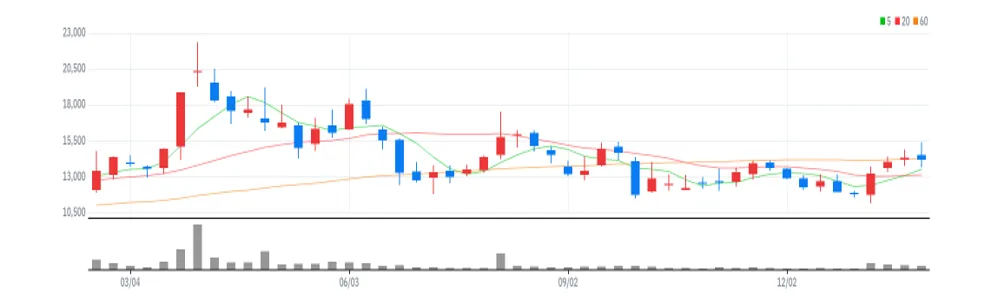 알에스오토메이션 주봉