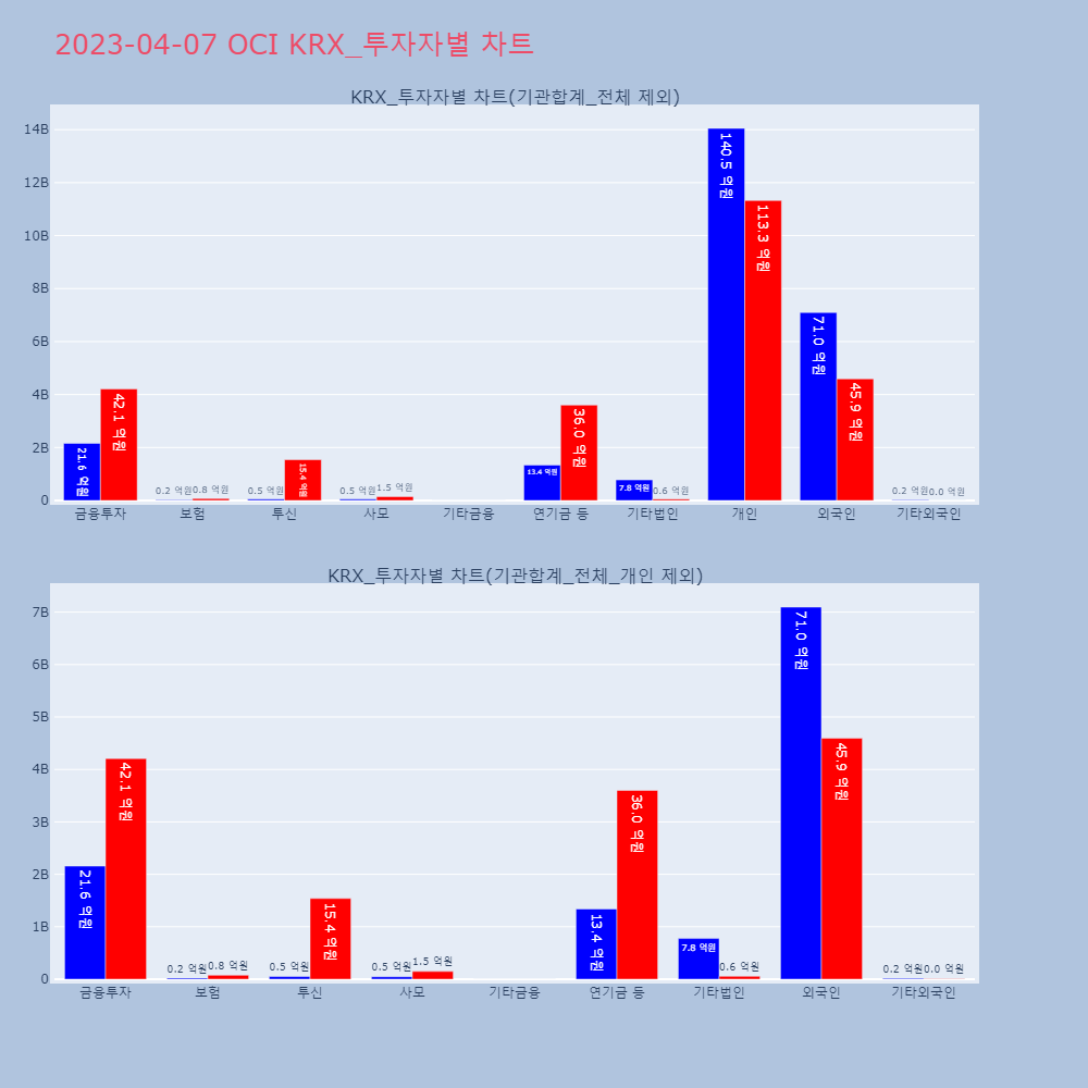 OCI_KRX_투자자별_차트