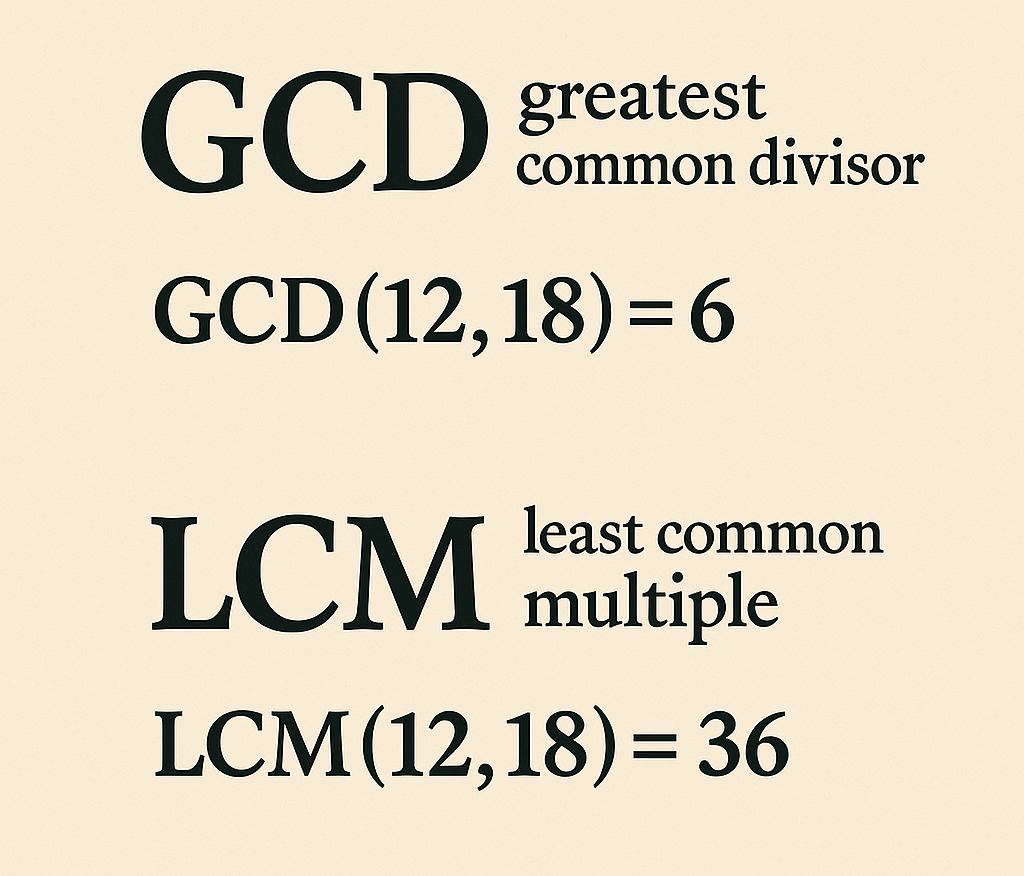 수학자별 대표 정리 분석 가우스 정수론 정리 관련 사진