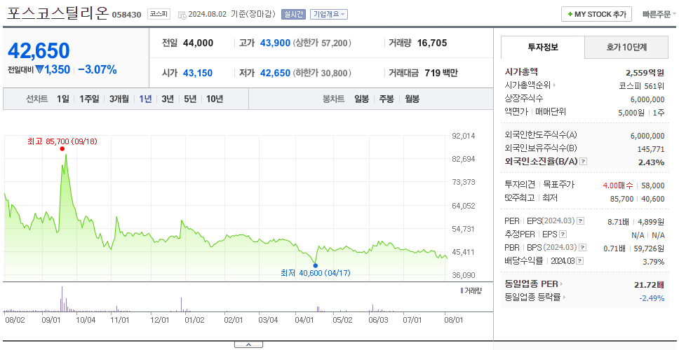 포스코스틸리온_주가