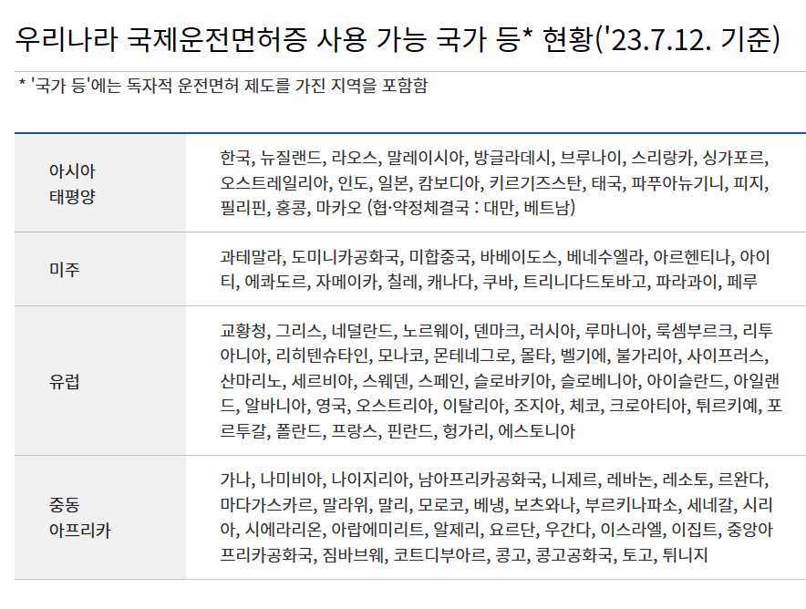 국제운전면허증 사용가능 국가