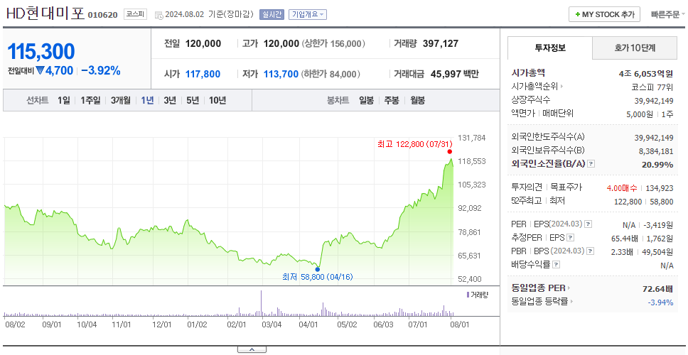 HD현대미포_주가