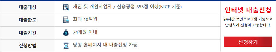 월세 보증금 대출
