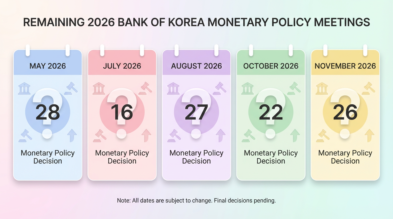 2026년 금통위 일정과 기준금리 결정 캘린더 이미지