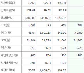 씨에스윈드 주가 전망 목표주가 배당금