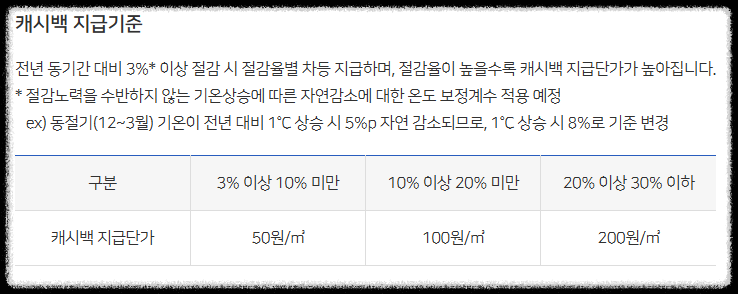 도시가스 캐시백