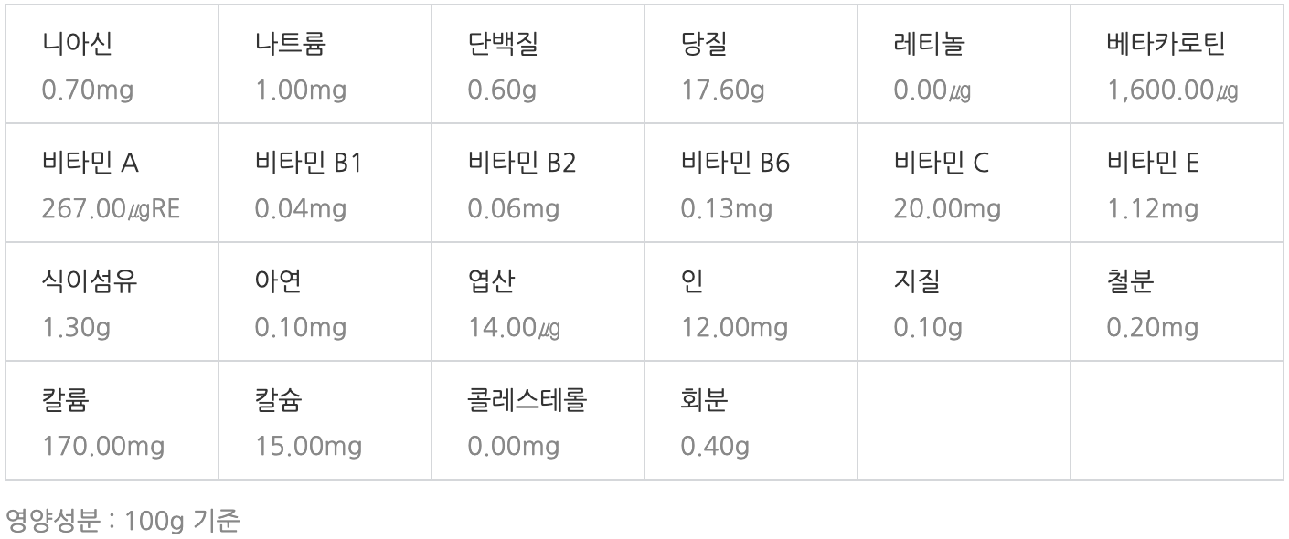 망고 영양성분