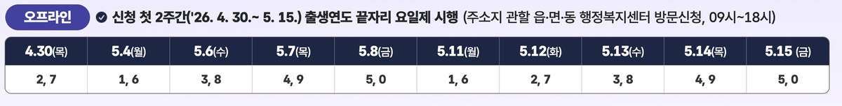 경남도생활지원금 신청 방법