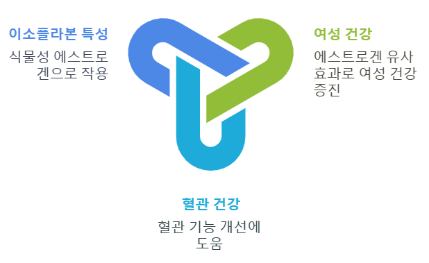 푸에라린