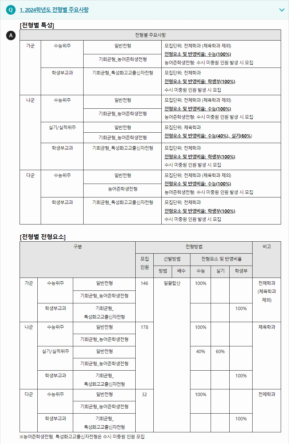 2024학년도 한림대학교 수능위주전형 전형별 주요사항