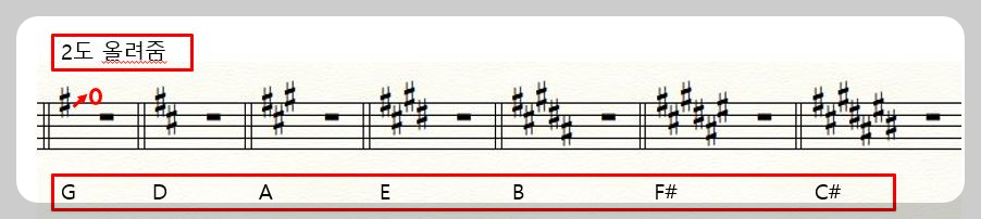 # key의종류를설명하는사진