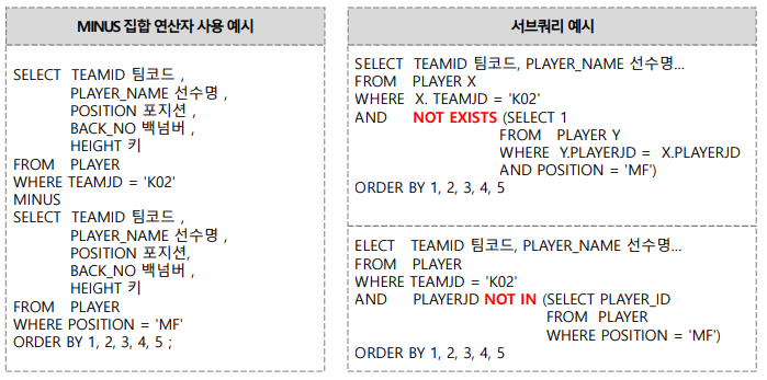 집합 연산자(SET OPERATION) 사용