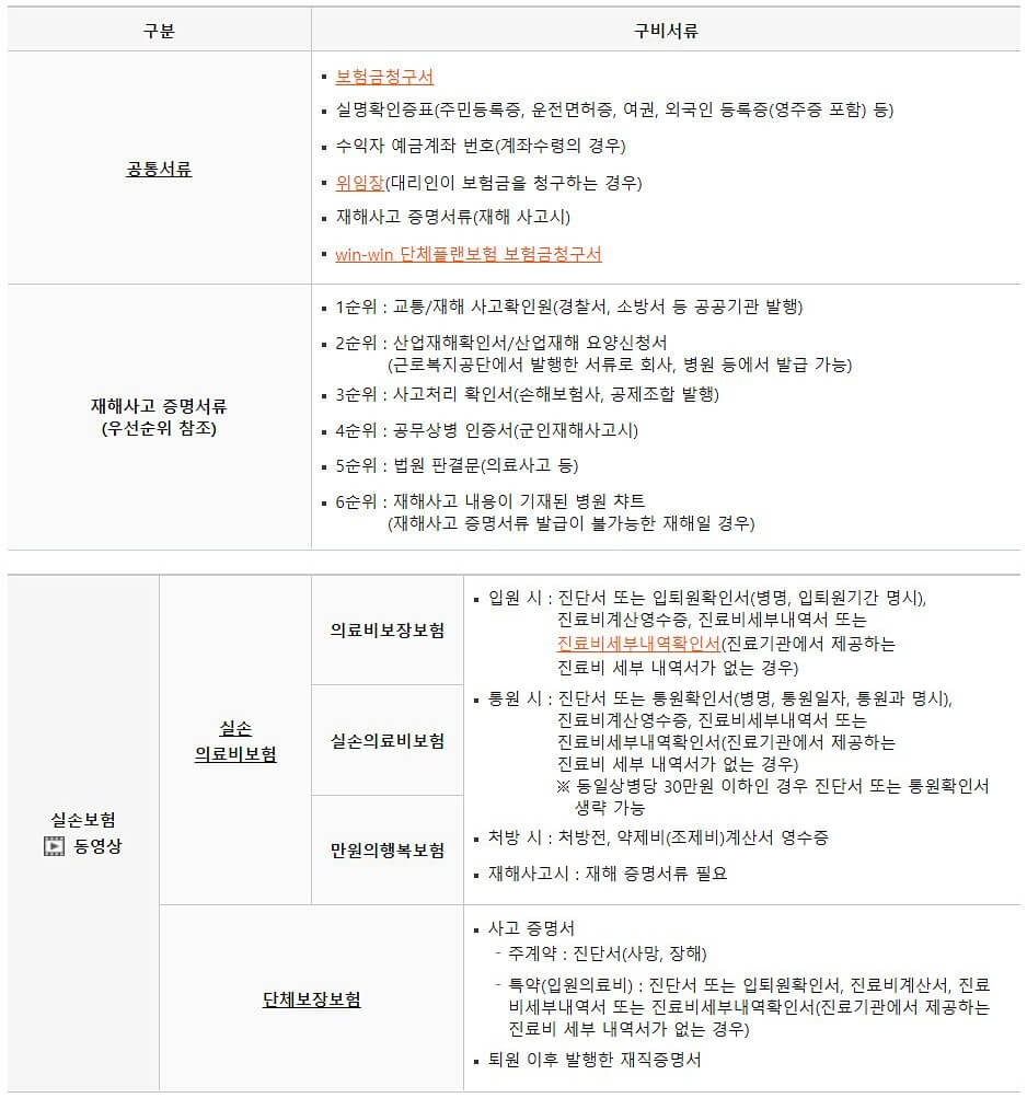 우체국 실비보험 청구 방법 정리2