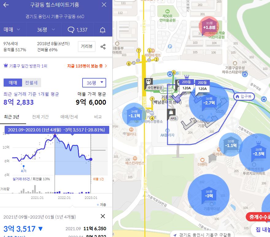 힐스테이트기흥