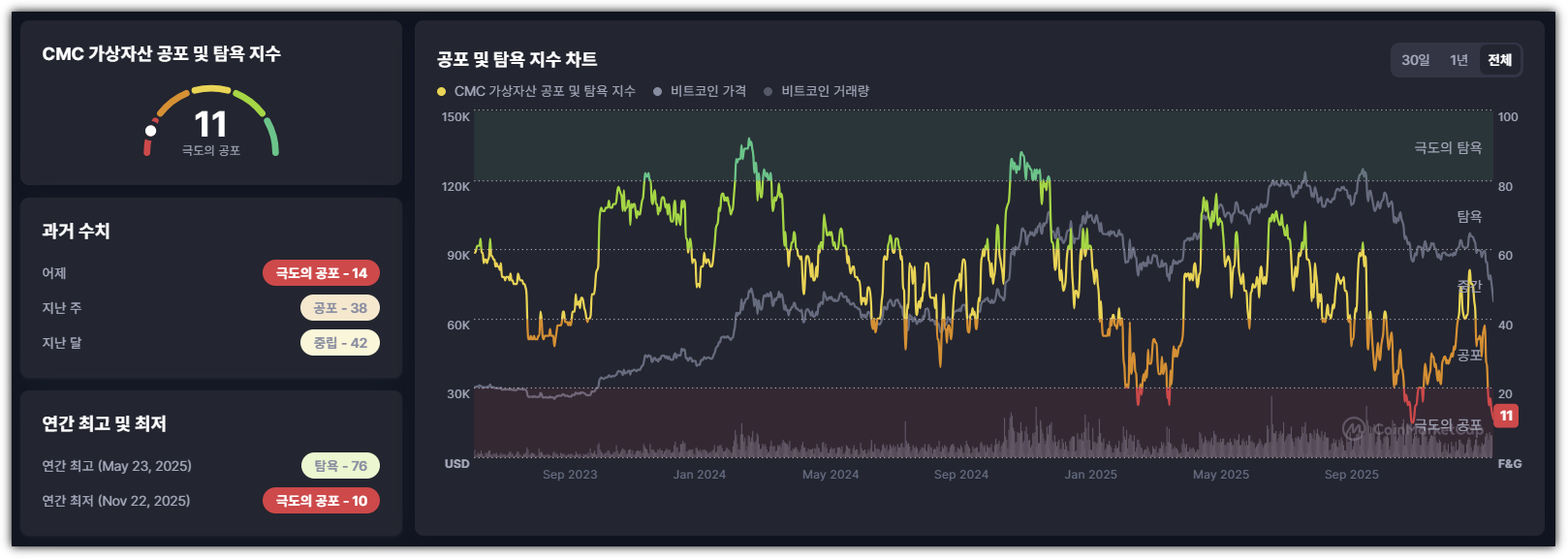 비트코인 공포 지수